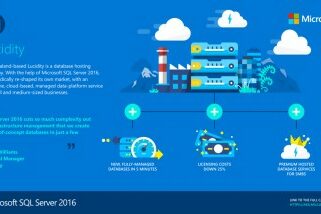 Lucidity transforms hosted database market with all-in-one service