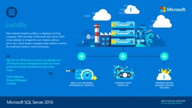 Lucidity transforms hosted database market with all-in-one service