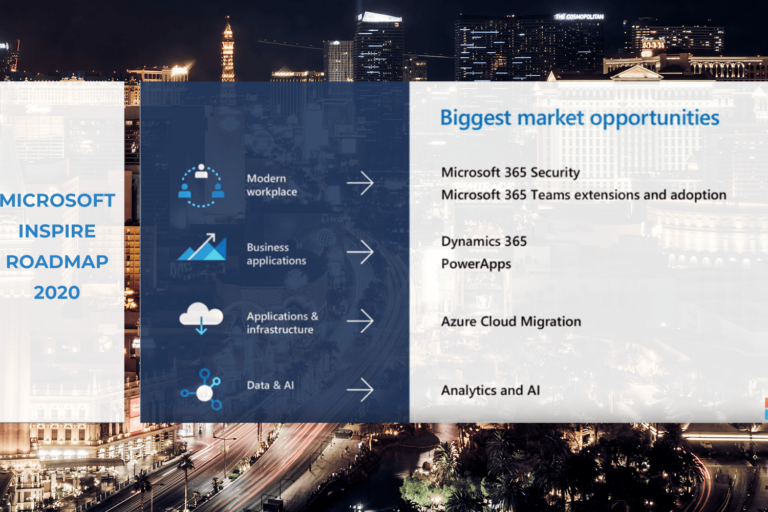 Microsoft Inspire – Roadmap 2020 Microsoft Inspire - Roadmap 2020