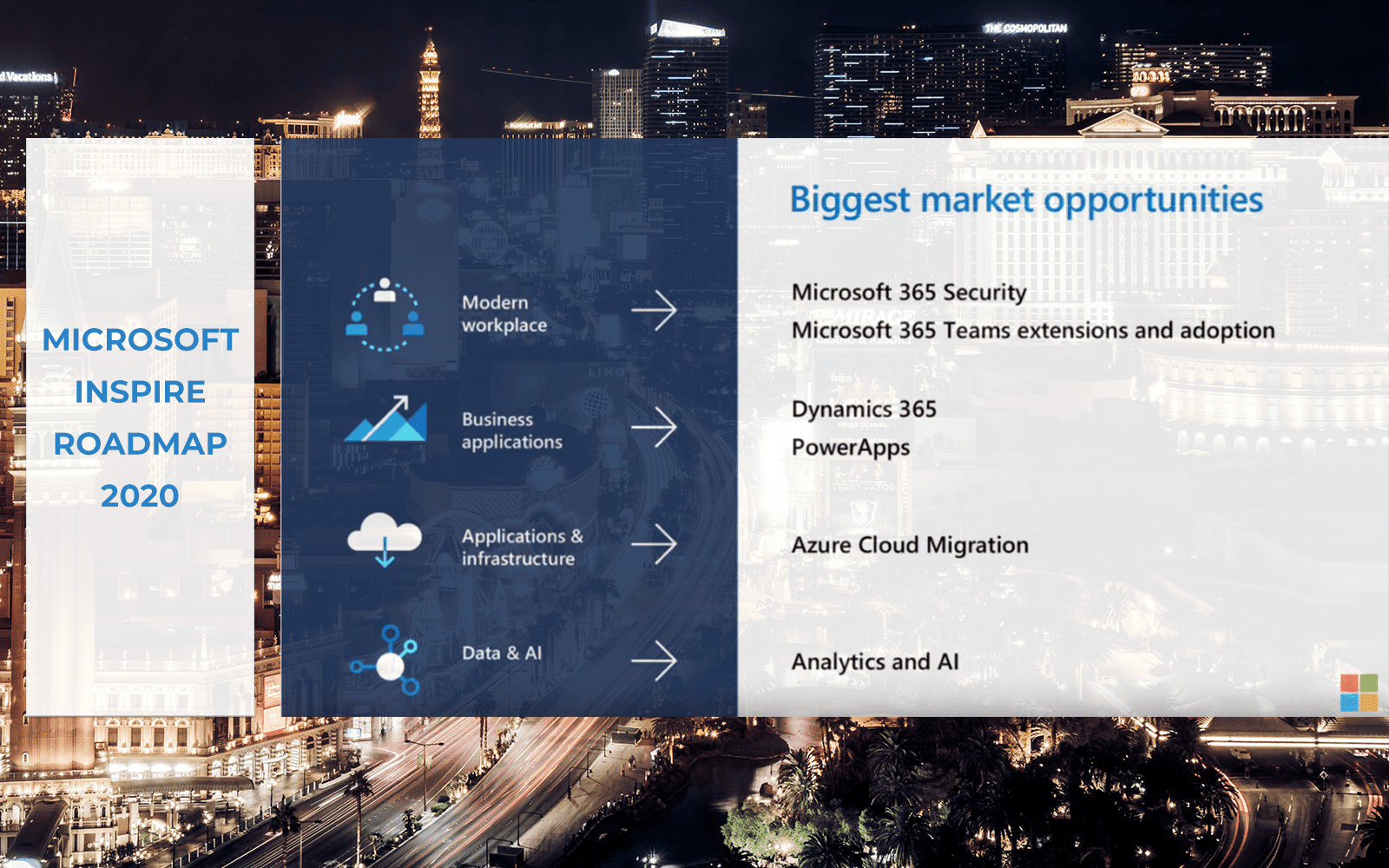 Microsoft Inspire - Roadmap 2020