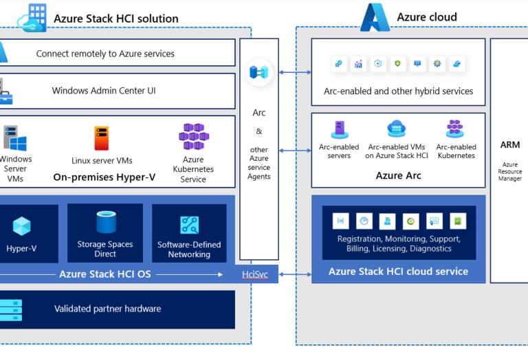azure-stack-hci-cloud-services