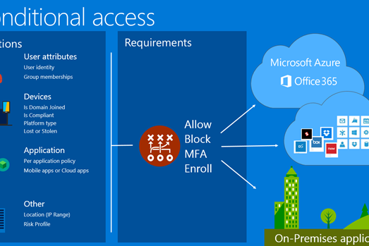 conditionalaccess-overview